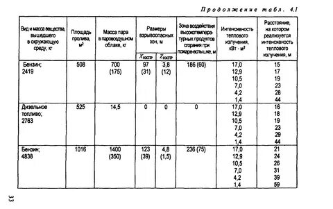 Площадь пролива