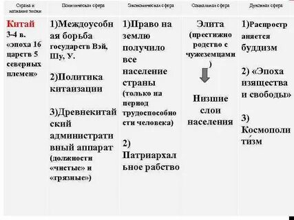 Сравнение китая и японии
