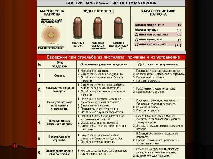 Какие патроны можно использовать. 45 калашникова. Калибры патронов для нарезного оружия таблица. Пуля для охотничьего ружья 12 калибра. Калибр 7 63 25 мм маузер патрон.