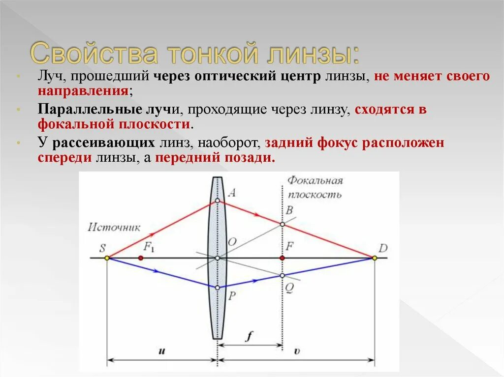 Предмет в фокальной плоскости