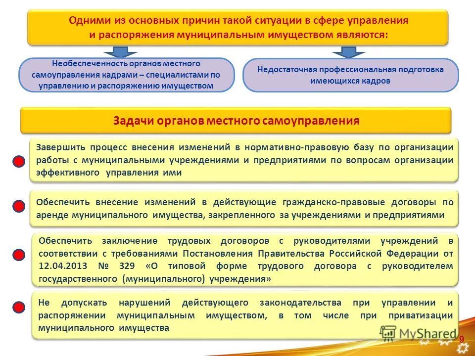 договор управления мкд. управление мкд. соглашение о сотрудничестве. договор управления муниципальным учреждением. договор управления муниципальным учреждением.
