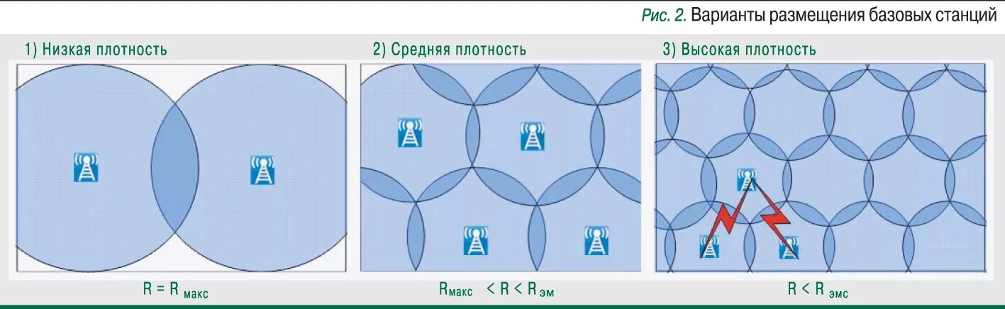 Плотность риса