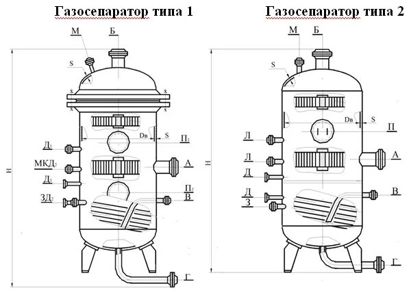 Сетчатый сепаратор. Вертикальный газовый сепаратор чертеж. сепаратор газовый гс - 600. газосепаратор вертикальный чертеж.