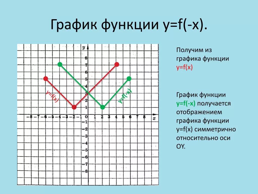 Какие есть функции f x. F X F X функция. График функции y=f(x). График функции f(x)=1. Как выглядит график функции y=f(x).