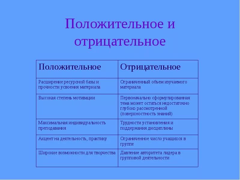 Определите положительные и отрицательные результаты. Положительные и отрицательные. Положительные и отрицательные факторы. Таблица положительные и отрицательные. Как понять положительный и отрицательный.