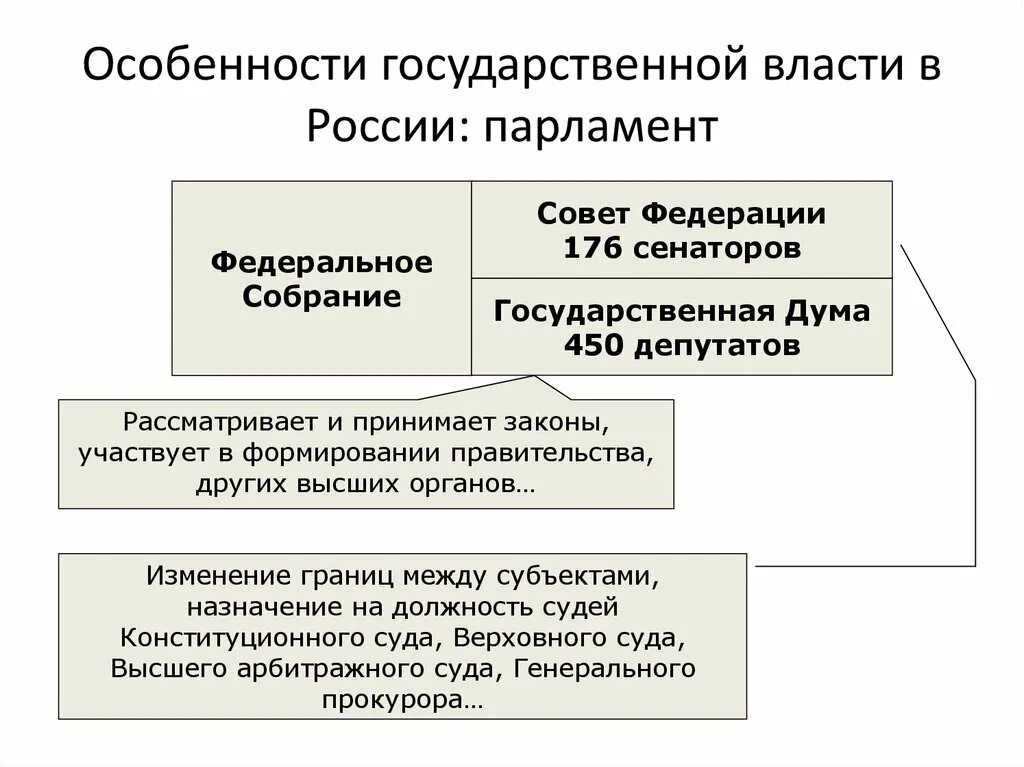 Назовите особенности власти