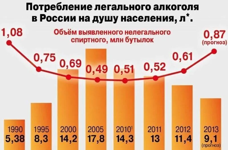 Данные статистики по россии