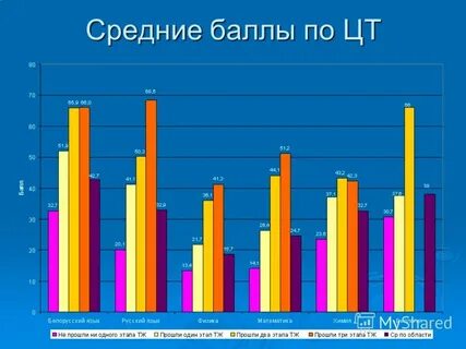 Белорусский балл