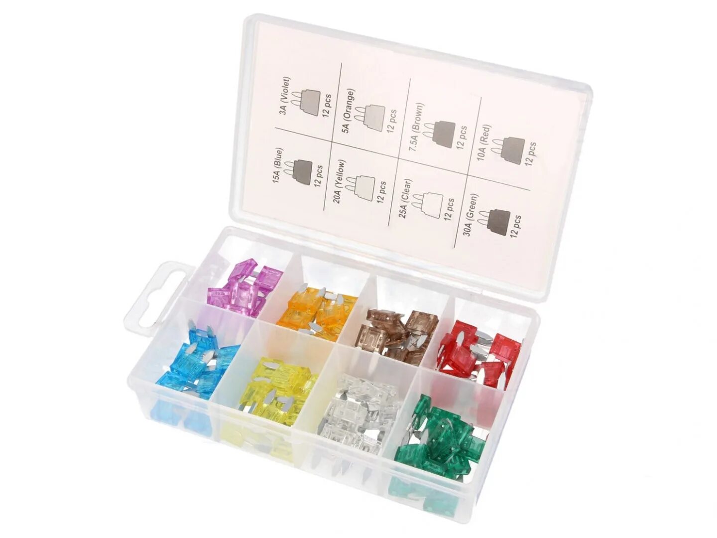 F sets
