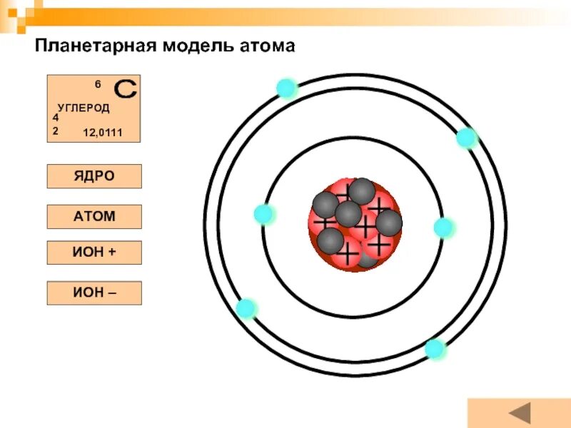 Модель строения атома гелия 3. Схема атома меди. строение ядра хрома. планетарная модель атома водорода. планетарная модель гелия.
