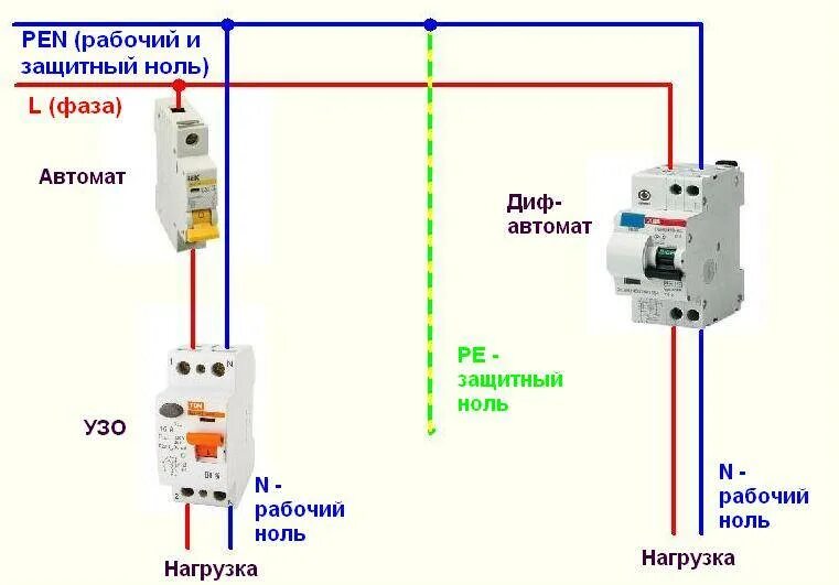 Заземление без автомата узо. Схема подключения УЗО В однофазной сети с заземлением в квартире. УЗО автомат 25 ампер схема подключения. Схема подключения УЗО В однофазной сети без заземления. Схема подключения 2х УЗО И автоматов.