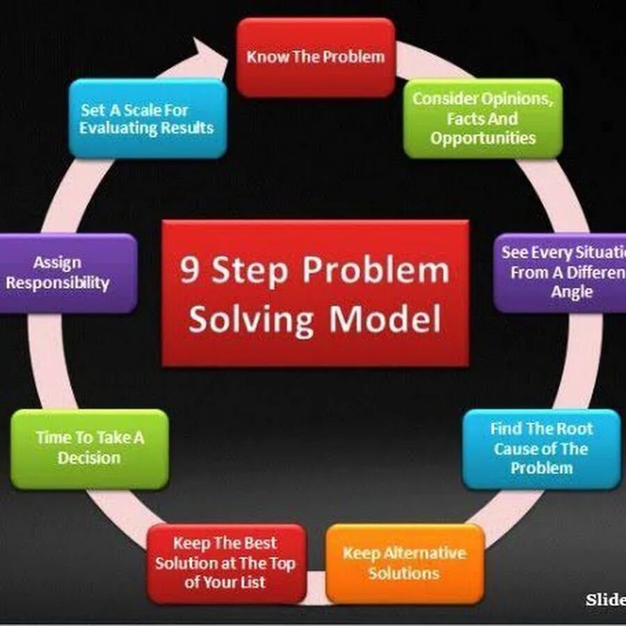 Problem solving steps. Problem solving skills. Problem solution. Problem solving in teaching.