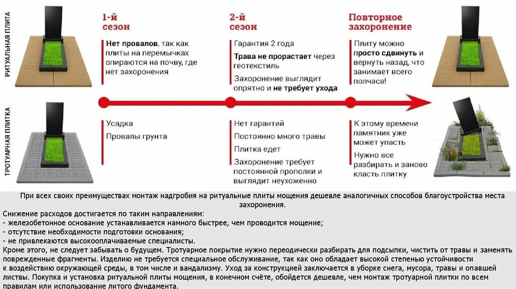 Нормы захоронения на кладбище. Схема фундамента для установки памятника на кладбище. размер заливки под памятник на могилу. чертеж фундамента для участка захоронения. установочная плита под памятник.