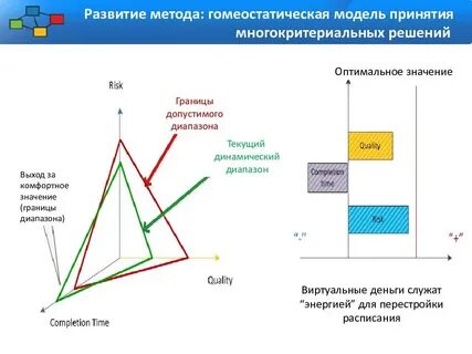 Многокритериальные оптимальные решения