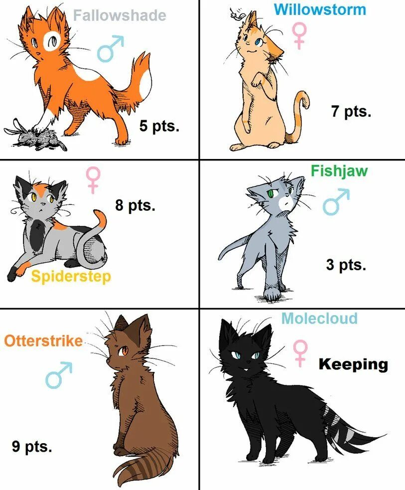 Пеплогривка коты воители арт. Коты воители имена для ос мальчиков. Коты воители список имен. Аниме имена для кошек. Коты воители персонажи.