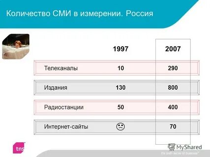 Сми число