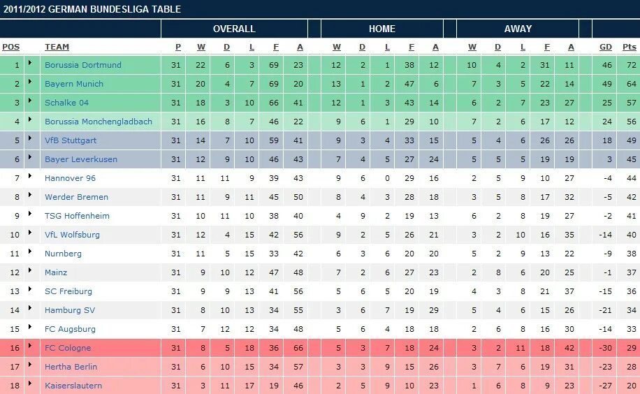 Бундеслига 2020-2021 турнирная таблица. Турнирная таблица Германии. Футбол Чемпионат Германии турнирная таблица. Футбольная таблица чемпионата Германии. Бундеслига турнирная таблица расписание и результаты матчей