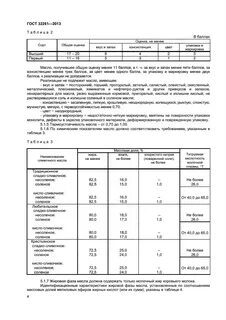 Влажность масла