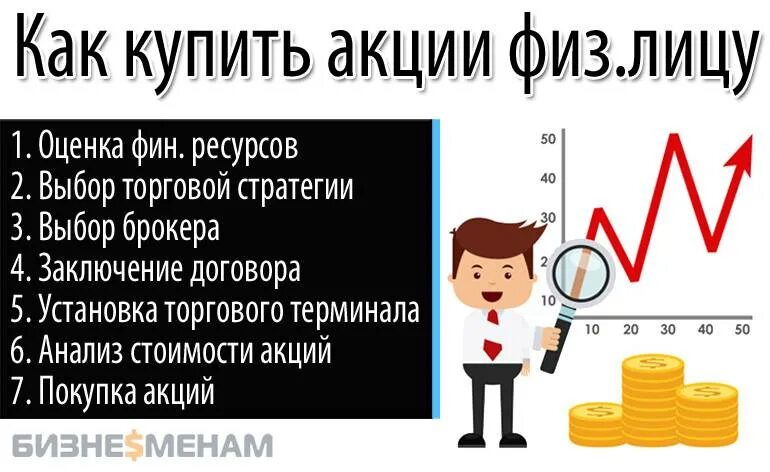 Куплю продам акции