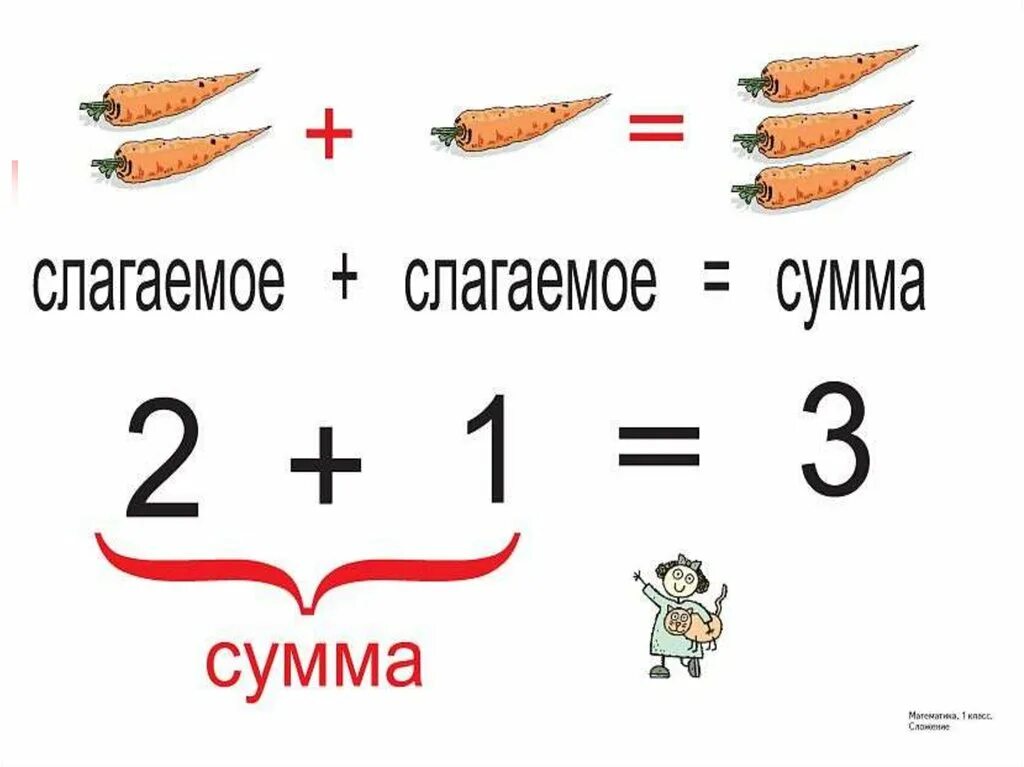 Название чисел в записях действий