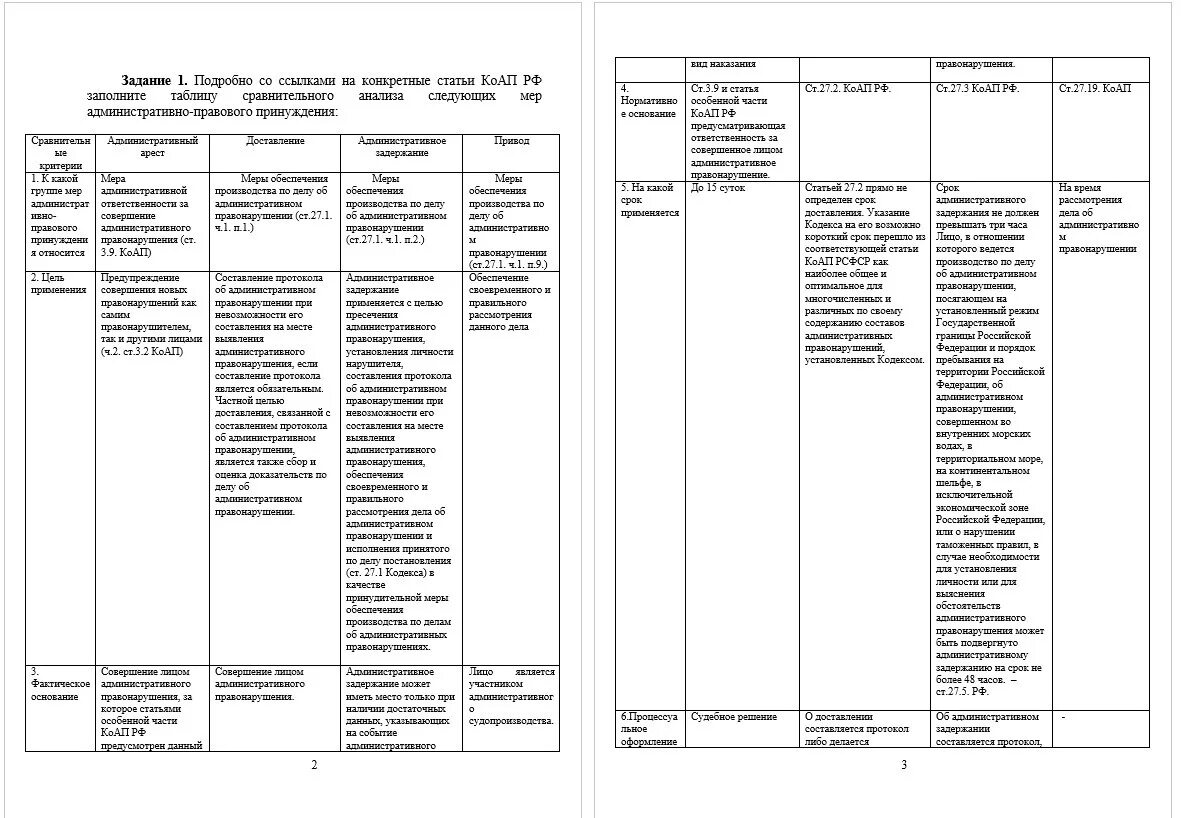 Таблица сравнительного анализа мер административного принуждения. Заполните карту сравнительного анализа по административному праву. Меры административного наказания КОАП РФ таблица. Таблица сравнительного анализа видов государственного принуждения. Глава 27 коап рф