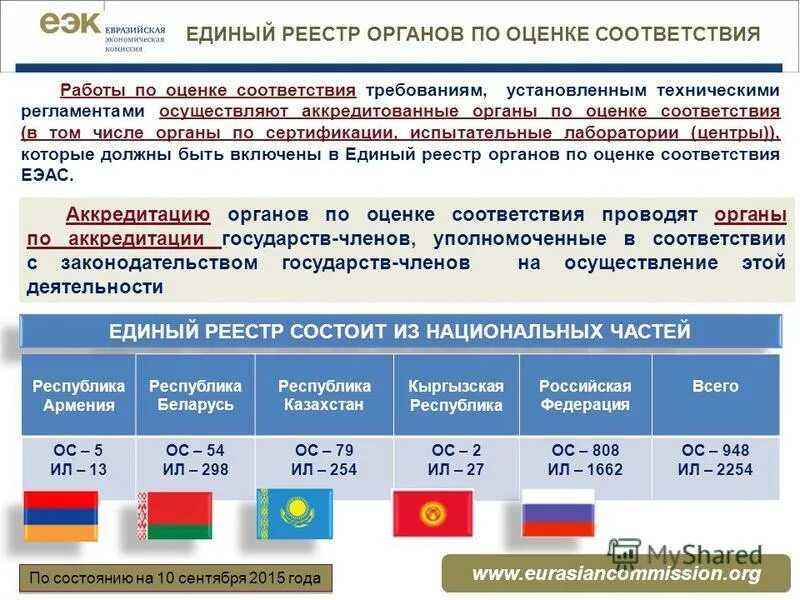 субъекты малого предпринимательства. реестр российского программного обеспечения. реестре выданных сертификатов соответствия. реестр программного обеспечения. реестр российского по.
