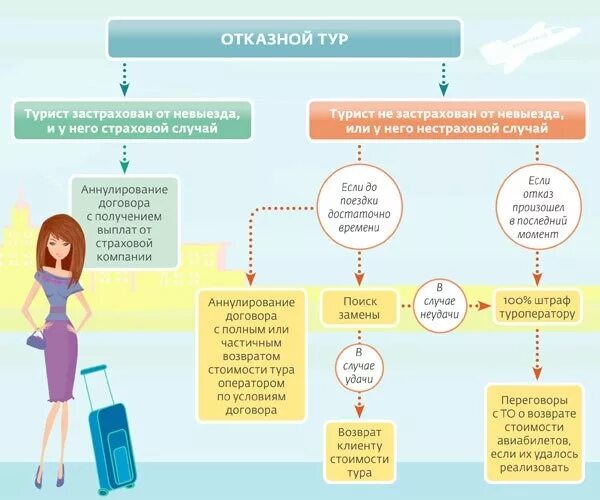 Вернуть деньги за детскую путевку. Отказной тур. Возврат денег за путевкк. Возврат денег туроператора. Вернуть деньги за путевку.