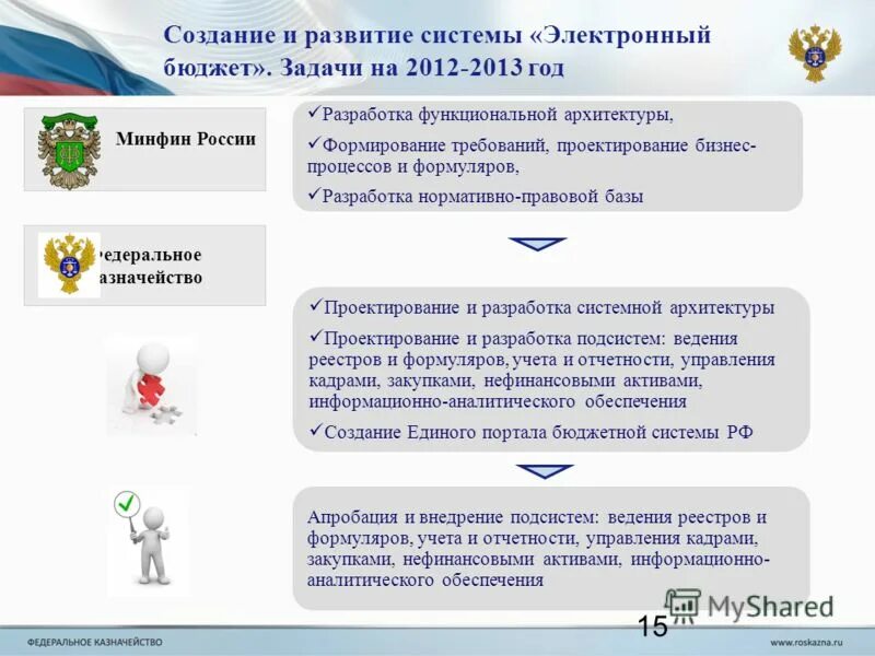 Электронный бюджет планирование. Электронный бюджет. Подсистемы гис электронный бюджет. Система электронный бюджет. Электронный бюджет работа в системе.