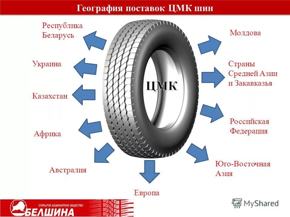 Белорусские шины производители. Каменная шина мтз-80. Шина 6,5-10 titan industrial deep traction у/к нс10. Шины рб. С.