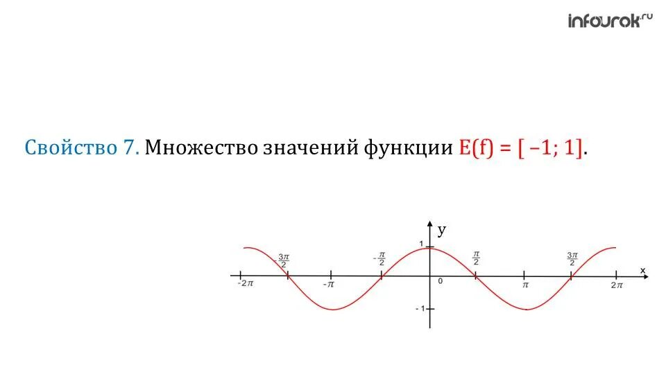 Функция y sinx является четной. Возрастание в функции y cosx. возрастание и убывание функции y cosx. функция cosx убывает. функция у=cosx убывает на отрезке:.