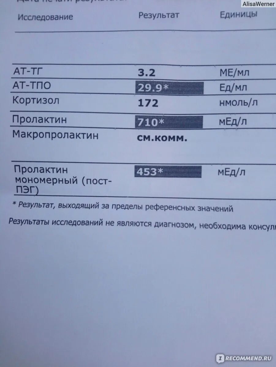 Пониженный пролактин симптомы. Пролактин анализ. Гормоны крови пролактин. Пролактин анализ крови. Мономерный пролактин.