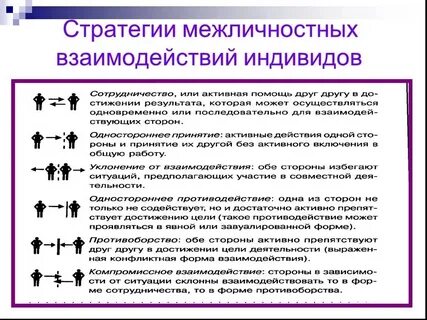 Стратегия в отношениях