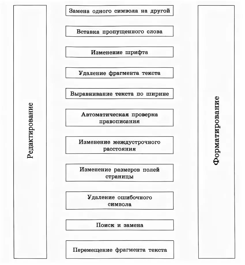 В некотором текстовом редакторе используется только шрифт