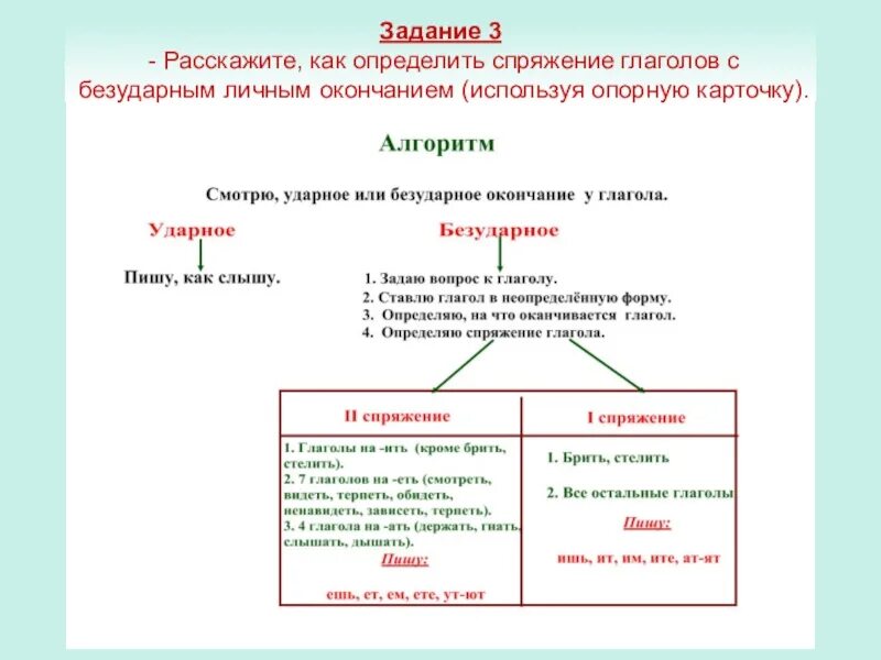 4 класс безударные личные окончания глаголов обобщение. Как определяется спряжение глагола. Как определить спряжение у безударных личных окончаний глаголов. Спряжение глаголов с безударным личным окончанием. Спряжение глаголов с безударными окончаниями.