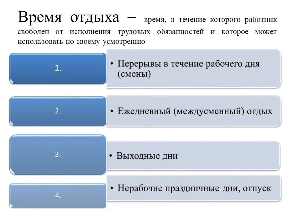 Время отдыха задания. Время отдыха. Виды времени отдыха работника. Время отдыха Трудовое право. Время труда и отдыха по трудовому праву.