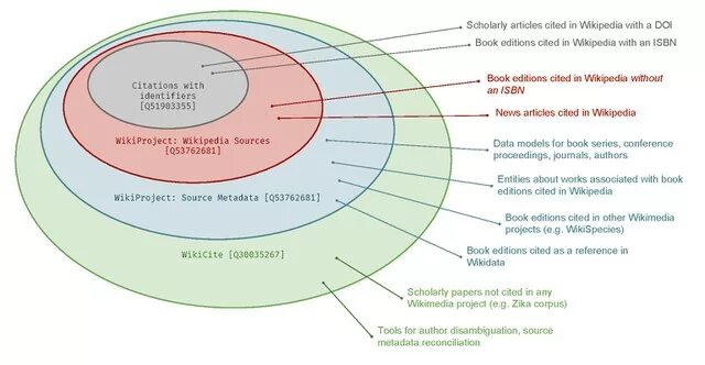 Citing articles. Citing articles