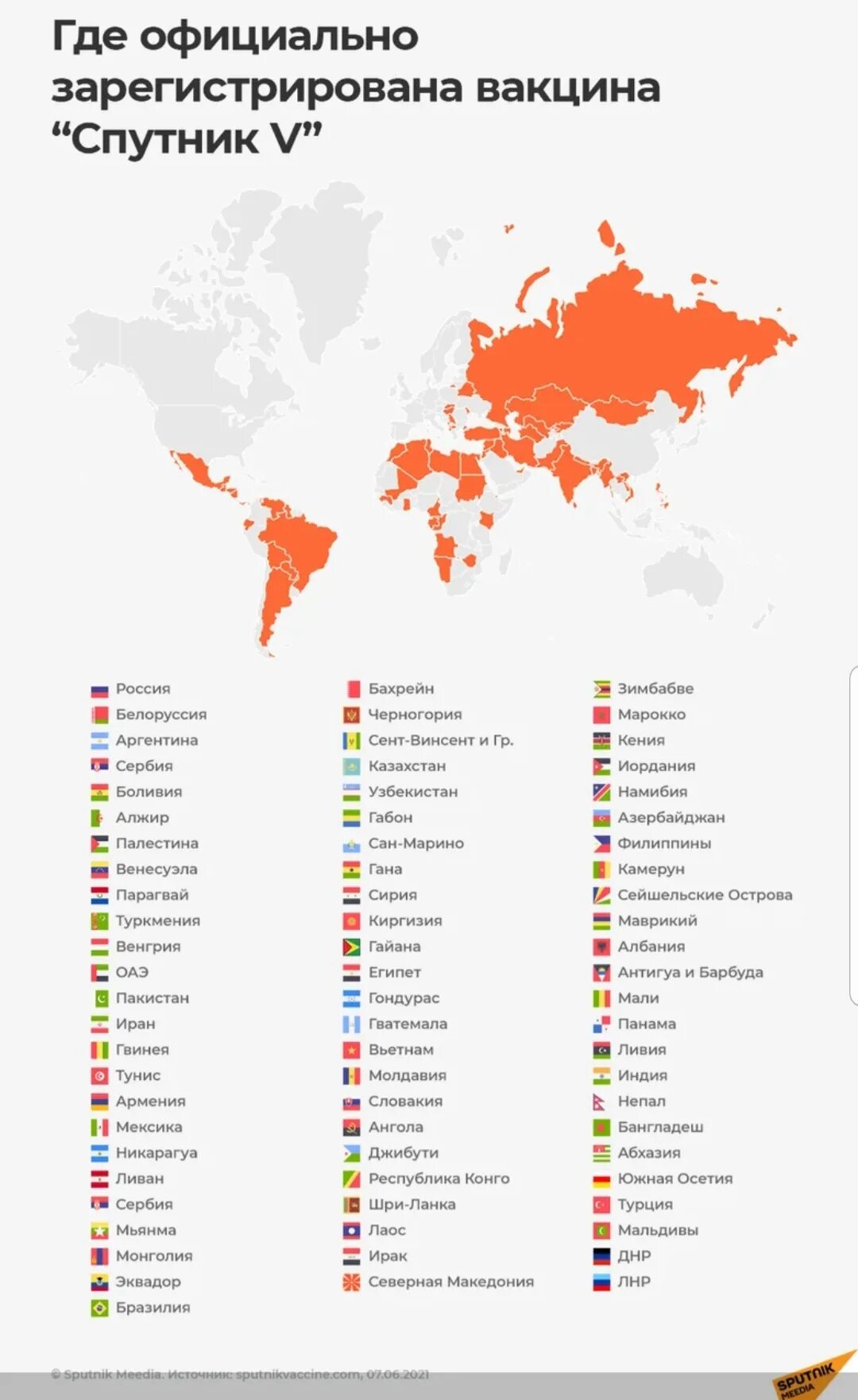 Перечень стран. Страны одобрившие Спутник. Список Стоар. Какие страны какую вакцину используют.
