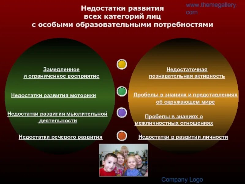 Недостатки образовательной организации. Особенности образовательных потребностей. Недостатки в развитии это. Категории лиц с особыми образовательными потребностями. Обучающийся с омобыми образовательнымт потребностями.