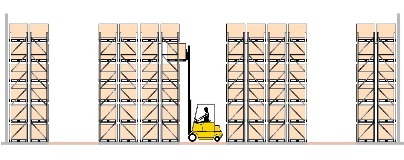 Стеллаж паллетный (Размеры (ВXШXГ) В мм: 3000x6675x1100). Стеллаж складской (1рама 2,5 м + 4 балки). Узкопроходные фронтальные паллетные стеллажи. Паллетные Широкопроходные стеллажи. Сколько можно размещать на 2 стеллажах