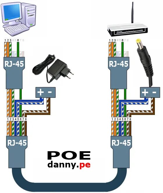 Rj 45 poe. Распиновка POE RJ-45. Шнур видеокамеры IP (rj45 + POE). Обжим кабеля RJ-45 для POE камер. POE обжимка сетевого кабеля rj45.