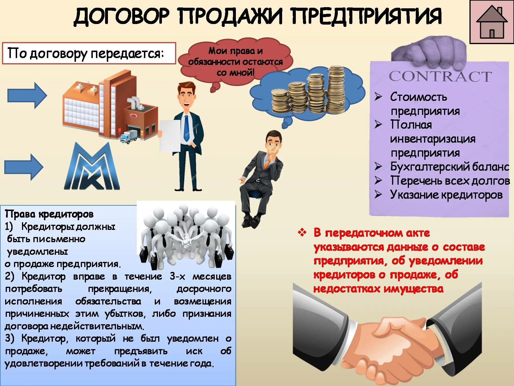 Новое в организации продаж. Договор продажи предприятия. Стороны договора продажи предприятия. Договор купли продажи предприятия. Виды договоров купли продажи.