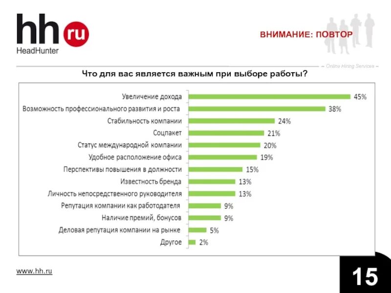 Найти работу по параметрам