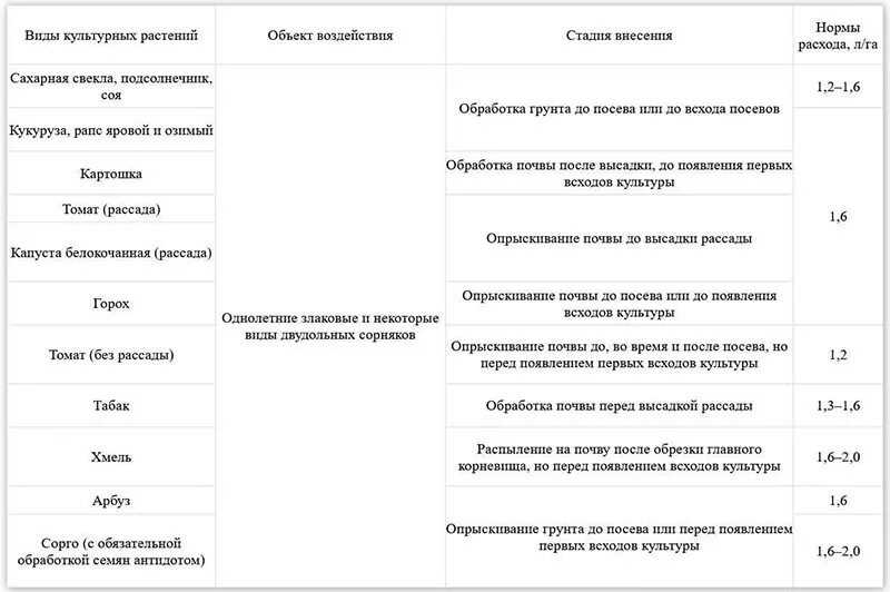 Гербицид грейдер норма расхода. Фултайм гербицид норма расхода. Гербицид ларнет норма расхода. Юнимарк гербицид норма расхода.