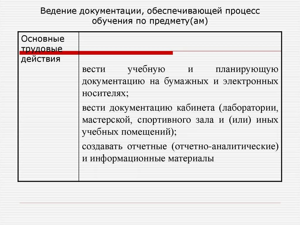 Ведение документации. Требования к ведению учебной документации. Виды и функции учебной документации.. Виды учебной документации, требования к её ведению.. Документы ведения обучения