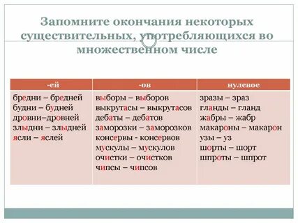 Боярин множественное число