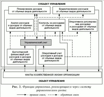 Функции управленческого анализа