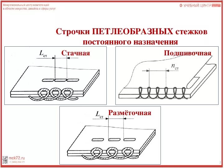 Петлеобразные строчки. Стачной петлеобразный шов. петлеобразные стежки строчки. петлеобразные разметочные стежки. разметочная строчка.