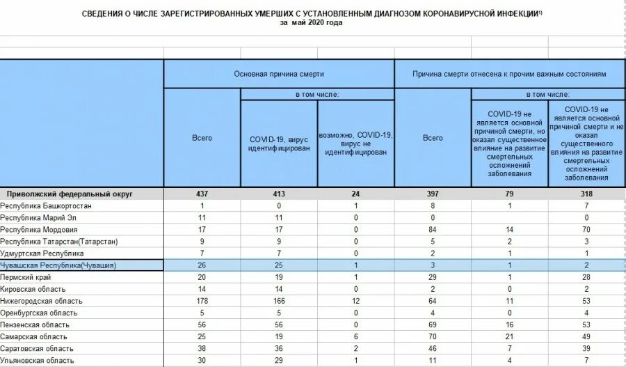 Сколько в год умирают от коронавируса. Данные росстата по коронавирусу. данные по количеству родившихся в россии в 2025. статистика по коронавирусу за 2025. данные по коронавирусу за прошлый год.