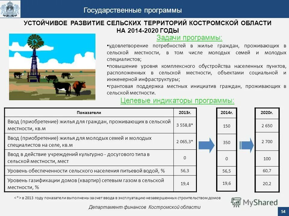 Соц выплата на приобретение жилья. Социальные выплаты на улучшение жилищных условий. Документы на ипотеку в россельхозбанке сельская ипотека. Какие программы есть в сельской местности. Устойчивое развитие сельских территорий.