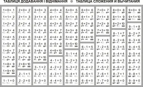 Состав числа на сложение и вычитание
